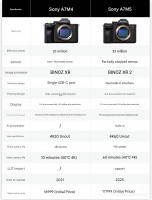 Exploring the new Sony A7M5 camera: What are the upgrades and is it worth buying?