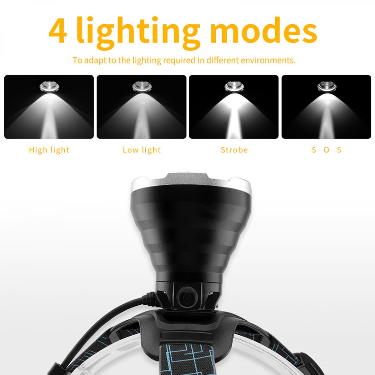 B10 faro professionale da esterno adatto per campeggio all'aperto, escursionismo, pesca, nero