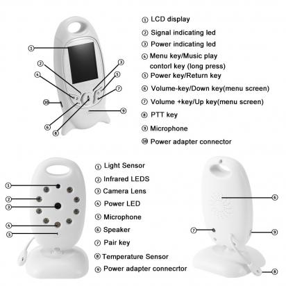 What's The Best Baby Monitor ?