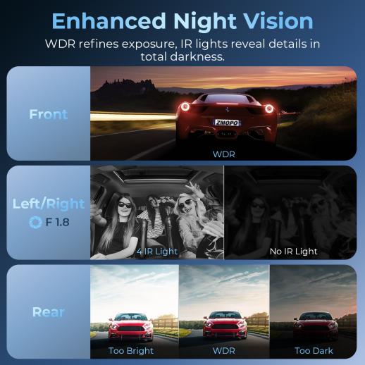 4 Canale Dash Cam, Vista a 360°, 2K Anteriore 1080P Posteriore Interno Sinistro Destro Telecamera Auto, Visione Notturna IR, WDR, WiFi 5G, Modalità Parcheggio 24H, G-Sensor, Cavo OBD Incluso, Kentfaith