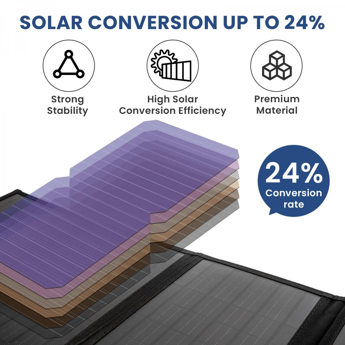 Energia Solare Usb Pannello Solare Portatile 30W Mesuvida - 5 Porte, Per Campeggio E Viaggi Ricarica Solare Dispositivi - Foto 7