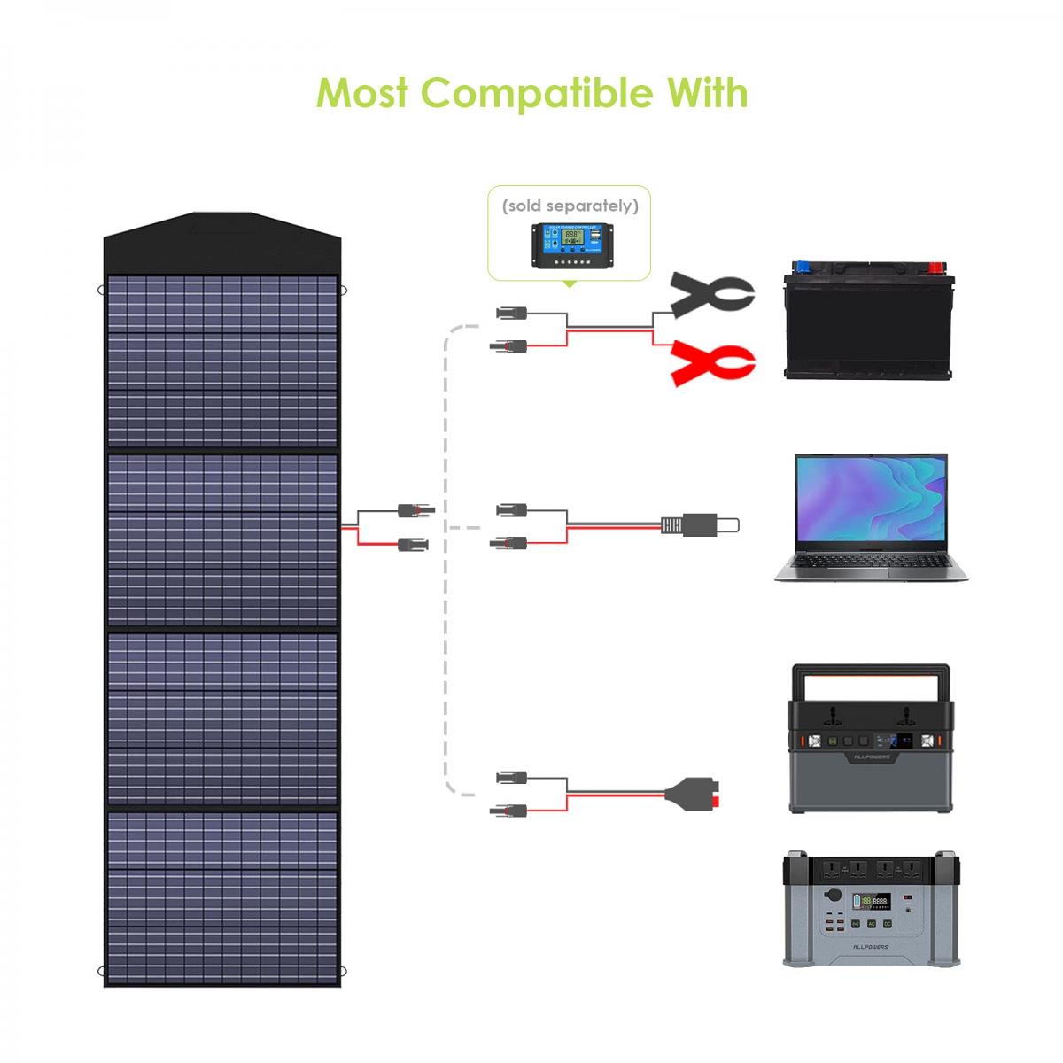 Allpowers Sp W Pannello Solare Portatile V Pannello Solare Pieghevole Kit Con Mc