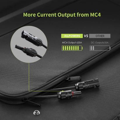 Come Funzione Pannello Solare Per Telecamera?