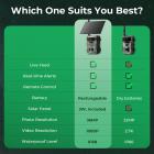 4G Trail Camera with Live Feed, 1080P Videos, 36MP Photos, 3W Solar Panel, 0.3s Fast Trigger, 65ft Night Vision, IP68 Waterproof, Kentfaith