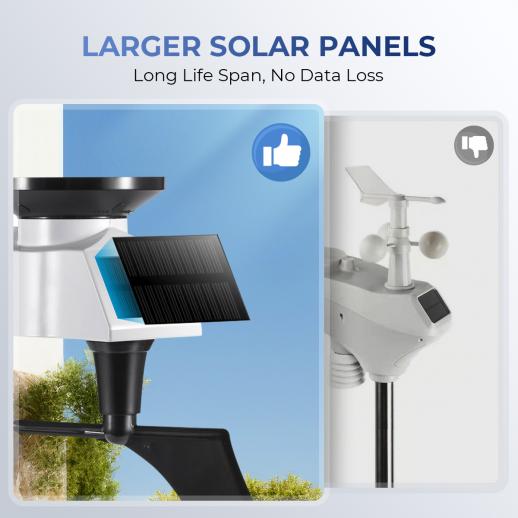 Station météo solaire - Comparez les prix et achetez sur