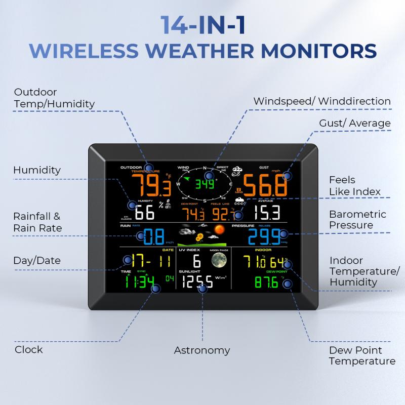 waar is het weerstation houten 4