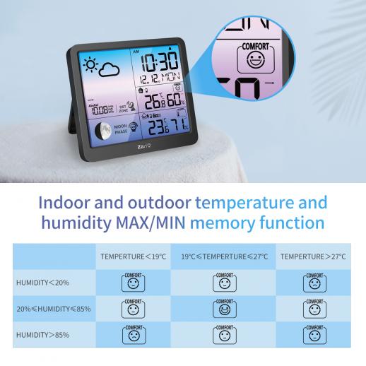 Wetterstation-Innen-Thermometer im Freien Großer  LCD-Anzeige-Digital-Temperatur-Feuchtigkeitsmonitor, Wetterthermometer mit  Kalender und automatischer
