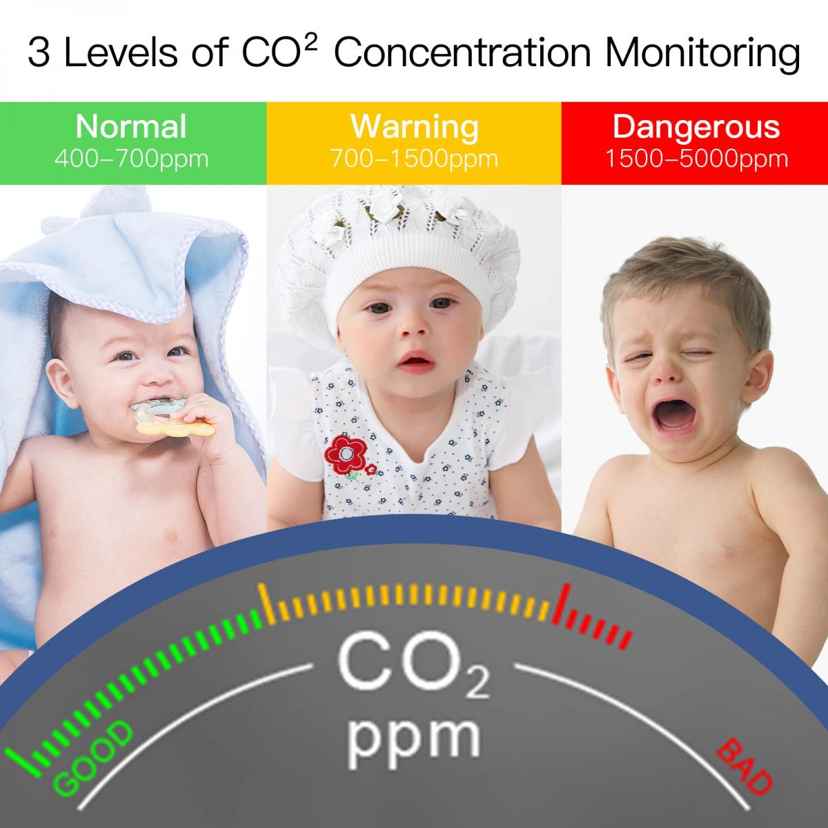 Smart CO2 Detector, Indoor Air Quality Monitor, NDIR Sensor Carbon Dioxide Detector, Temperature