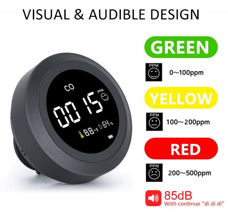 what level do carbon monoxide detectors go off 2