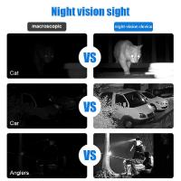 What Is Night Vision Monocular ?