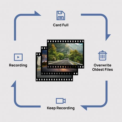 Full HD Dashcam G-Sensor - KENTFAITH