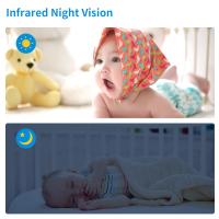 Biology Lab Equipment ?