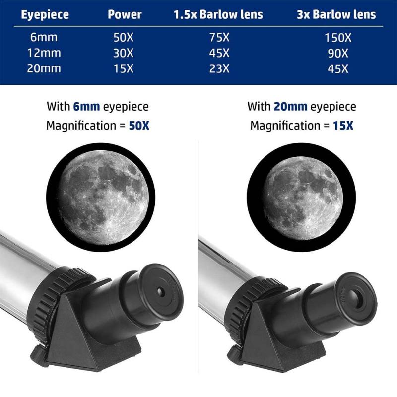 Choosing the right lenses and focal length for a kids telescope