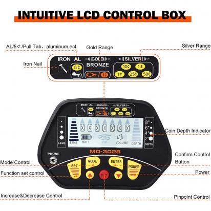 Why Can An Electron Microscope Detect More Detail ?