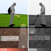 Waar Kan Ik Zoeken Met Metaaldetector?