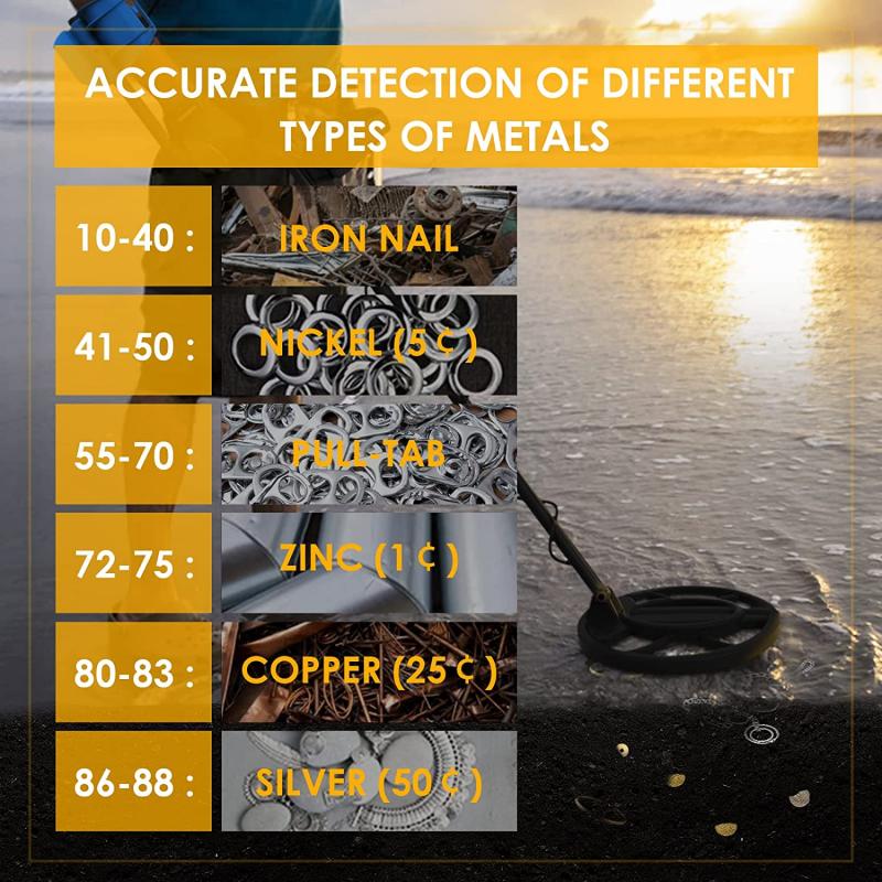 Gold's Electromagnetic Response in Metal Detection