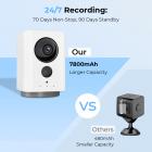 4G Cellular Security Camera, 2K Wireless and 360 Degrees Pan 45 Degrees Tilt App Remote Control, PIR Motion Detection, 8m/26ft Infrared Night Vision, 90 Days Standby, 2-Way Audio, Kentfaith