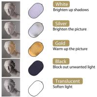 Quelle Camera Espion Choisir ?