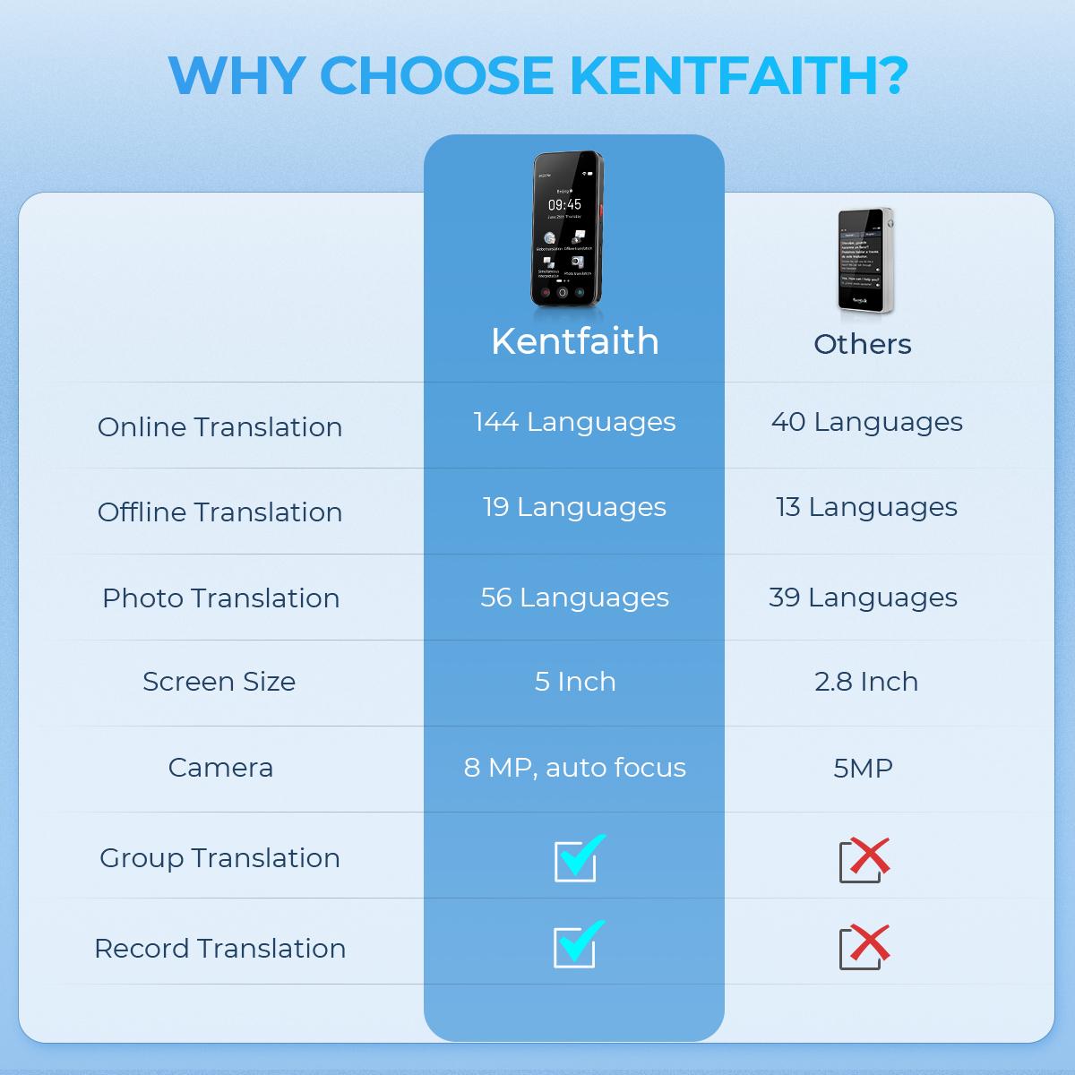 ANFIER Offline Sprachübersetzer 144 Sprachen Und Akzente Mit 3,7-Zoll- Touchscreen Sofortige Zwei-Wege-Übersetzung