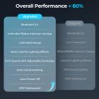 Motorsykkelhjelm headset, 2 ryttere Bluetooth intercom, ubegrenset gruppe APP intercom, Bluetooth 5.4, universell paring lyd multitasking, 2 pakk, Kentfaith