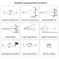 How Are Laser Rangefinder Slope Adjustments Calculated ?