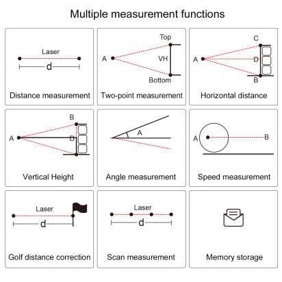 How Are Laser Rangefinder Slope Adjustments Calculated ?