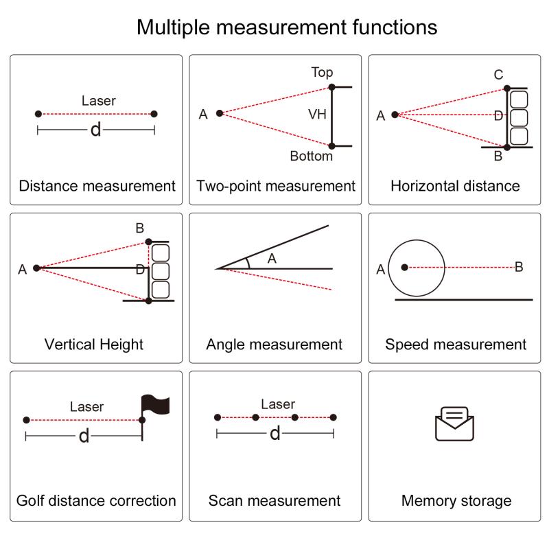 Laser rangefinder slope adjustment: Angle of Inclination