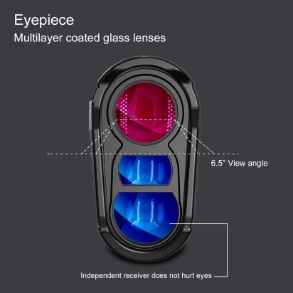 What's A Rangefinder ?