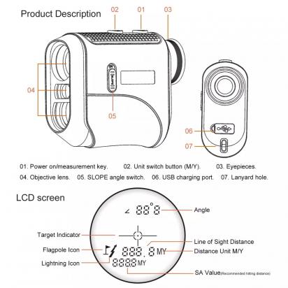 How Does Rangefinder Work ?