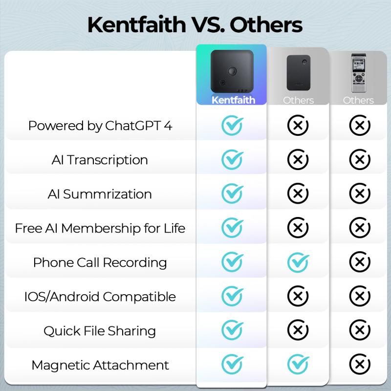 ¿dónde está la grabadora de voz en el iphone 3