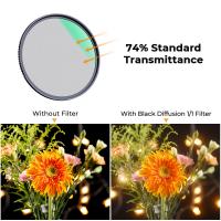 Que Tarjeta De Memoria Poner Al Movil ?