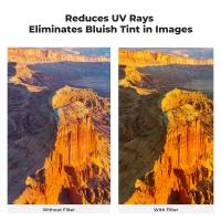 What Are Uv Filters Good For ?