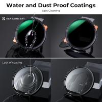 Wann Welcher Nd Filter ?