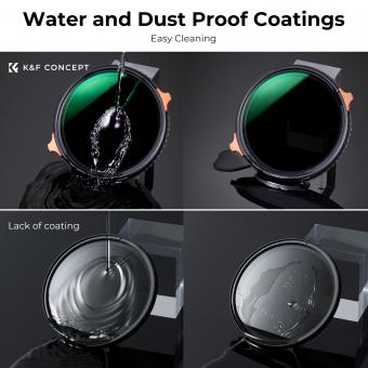 Wann Welcher Nd Filter ?