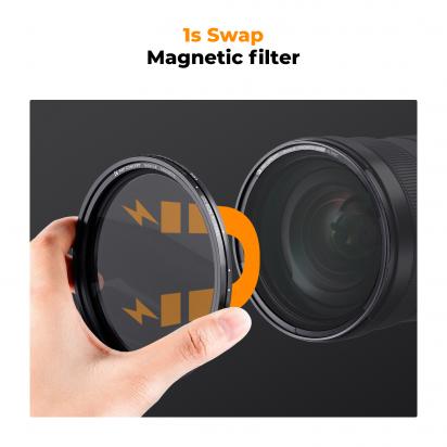 Why Use A Nd Filter ?