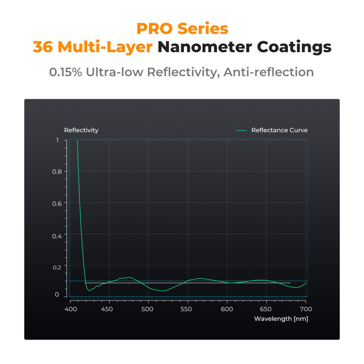 Pirinç Filtre Halkasında 52 mm CPL ve ND 2-32 Lens Filtresi, 36 katmanlı Kaplamalı Ultra-ince Yüksek Çözünürlüklü Optik Cam, Su Geçirmez ve Çizilmez, Yansıma Önleyici, Nano-X Pro Serisi