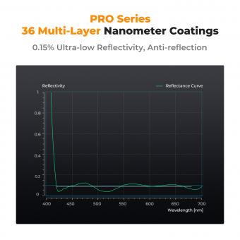 Quel Est Le Meilleur Babyphone Video ?