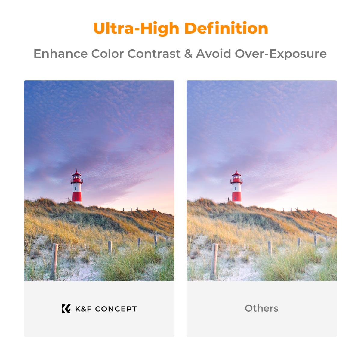Pirinç Filtre Halkasında 52 mm CPL ve ND 2-32 Lens Filtresi, 36 katmanlı Kaplamalı Ultra-ince Yüksek Çözünürlüklü Optik Cam, Su Geçirmez ve Çizilmez, Yansıma Önleyici, Nano-X Pro Serisi