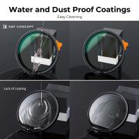 What Size Circular Polarizer Filter To Buy ?