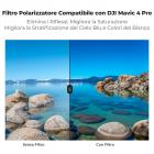 K&F Concept Filtro Polarizzatore Circolare CPL Compatibile con DJI Mavic 4 Pro, Vetro Ottico HD Multirivestito, Filtro Polarizzatore per Fotocamera di Droni
