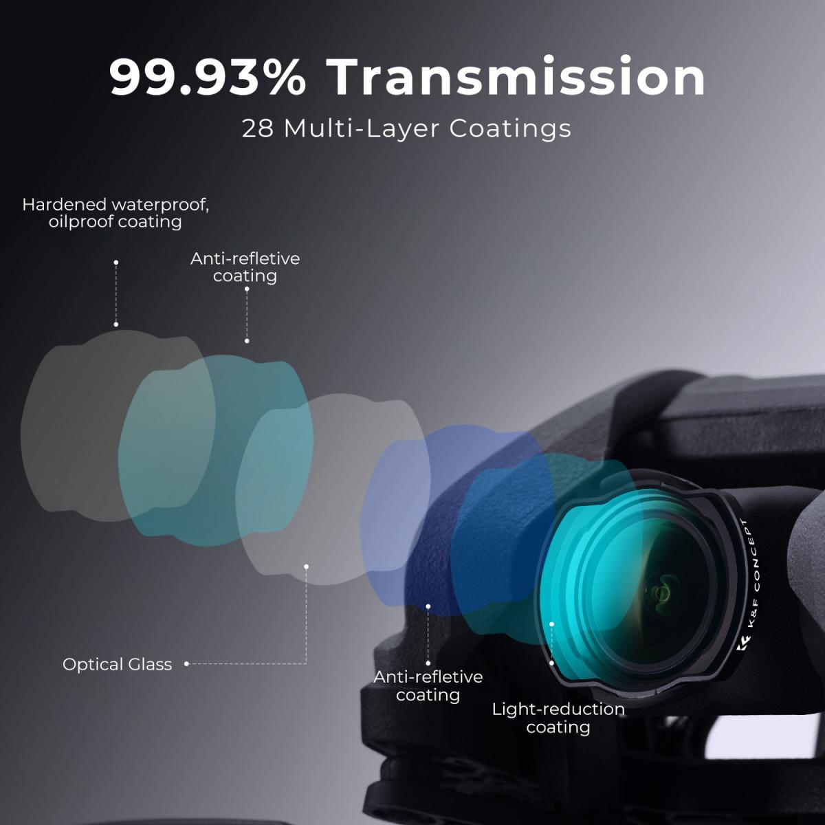 Filtro UV DJI Avata Drone con pellicola verde antigraffio impermeabile antiriflesso su un lato Modelli compatibili O3 Air Unit
