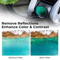 Filtro Polarizzatore Come Usarl ? Filtro Polarizzatore Come Usarl ?