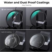 Welcher Mcuv Cpl Filter Wofür Dji ?