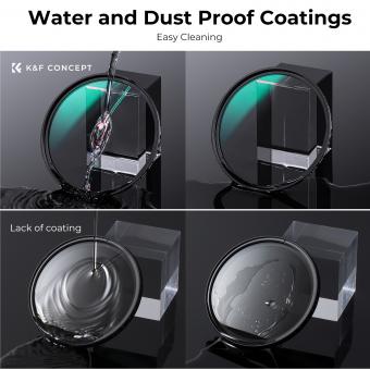 Welcher Mcuv Cpl Filter Wofür Dji ?