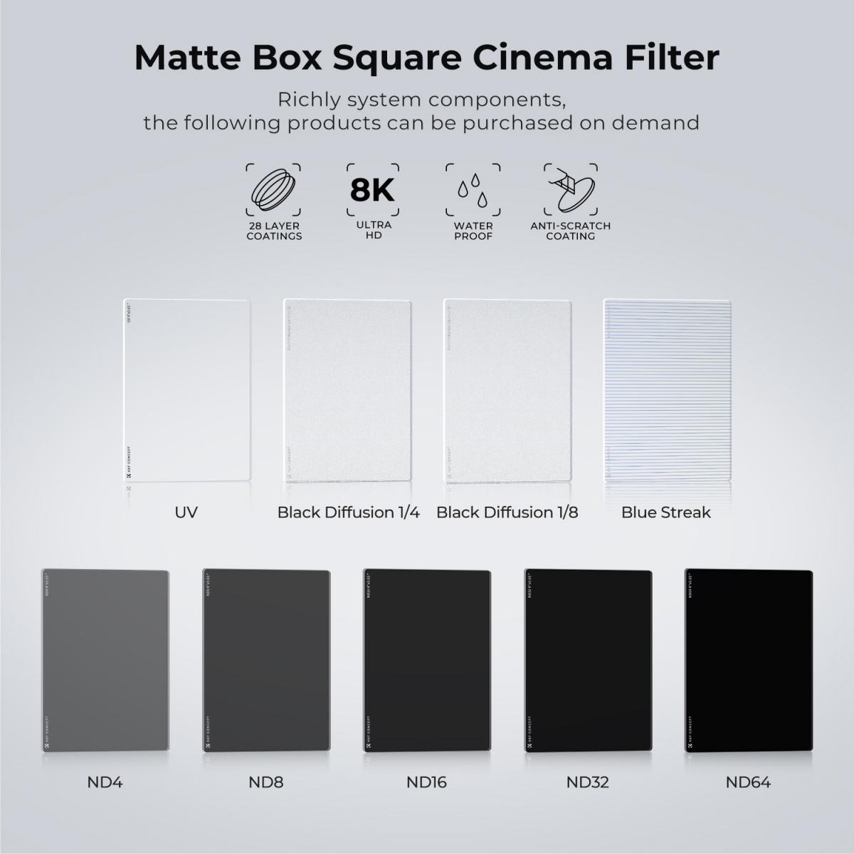 K&F Concept Filtro Densità Neutra ND16 Quadrato da 4"x5,65",Filtro Densità Neutra per Cinema Vetro Ottico HD con 28 Strati Rivestimento Compatibile con Tilta SmallRig Matte Box Neewer