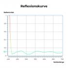 0.1% Ultra-niedrige Reflektivität, Blendschutz