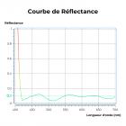 Filtre CPL d'Ultra-Faible Réflexion 67mm Filtre Polarisant Circulaire, 28 Couches de Nano-revêtement - Série Nano-Xcel