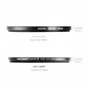A Que Equivale Un Filtro Nd 1000 ?