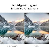 Which Uv Filters Are Best ?