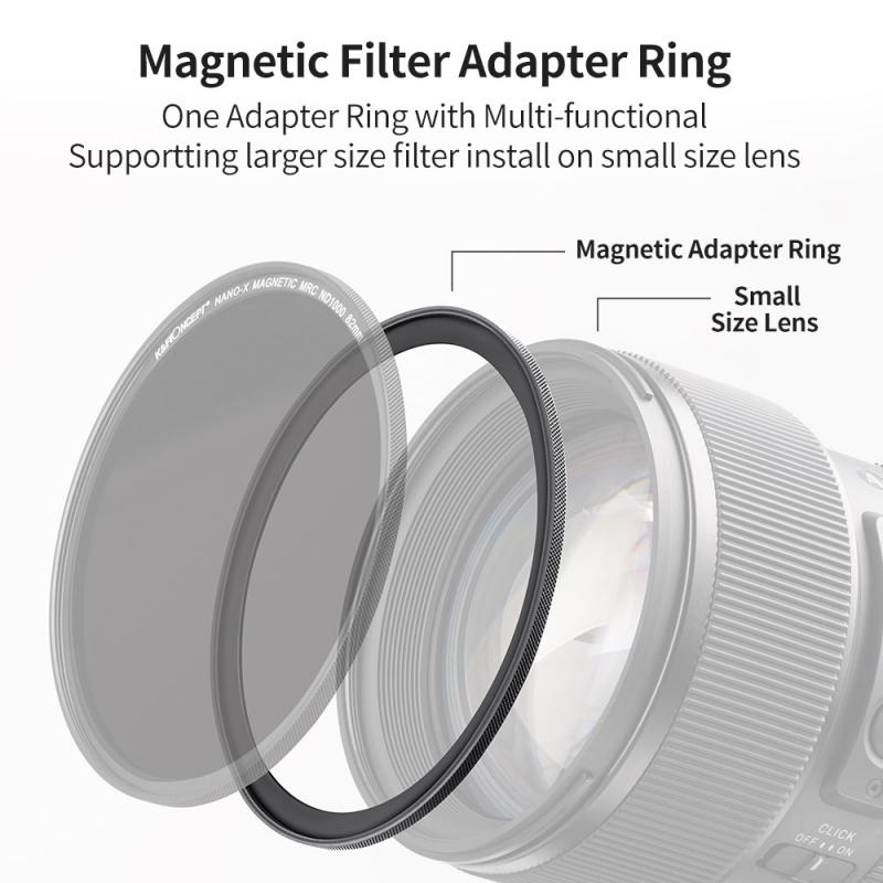Disadvantages of using ND filter lenses